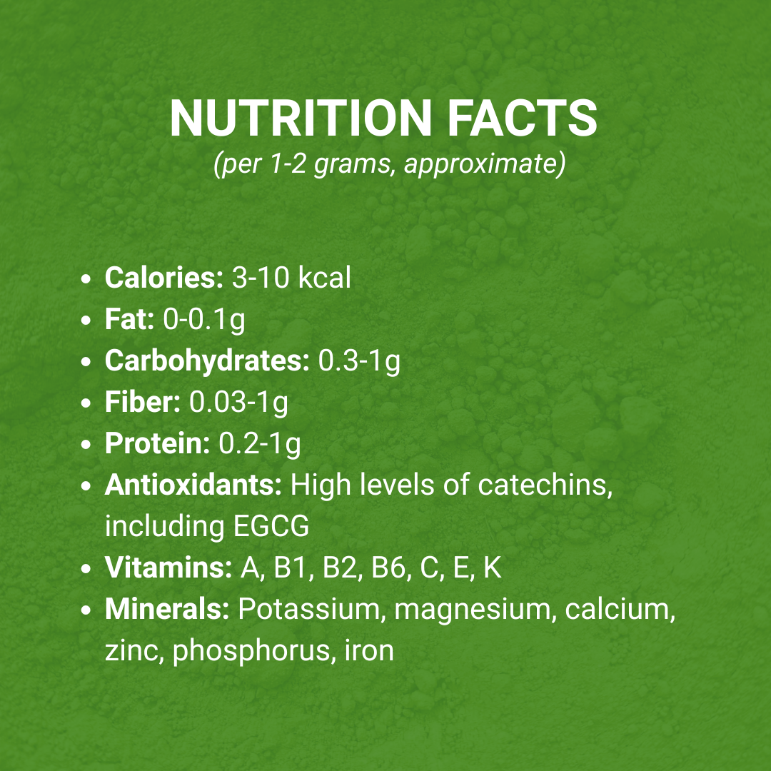 Nutrition facts of Matcha