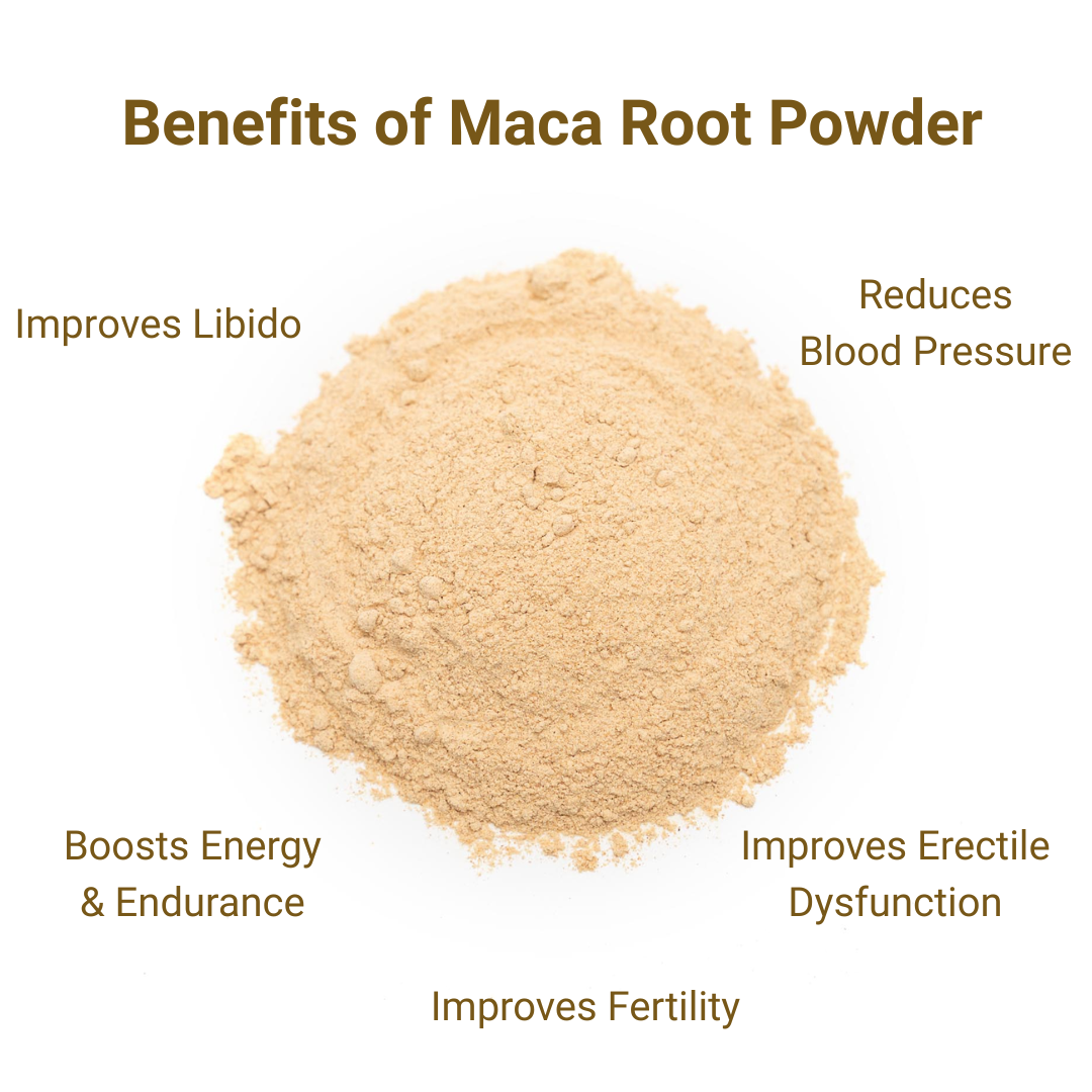Benefits of Maca powder
