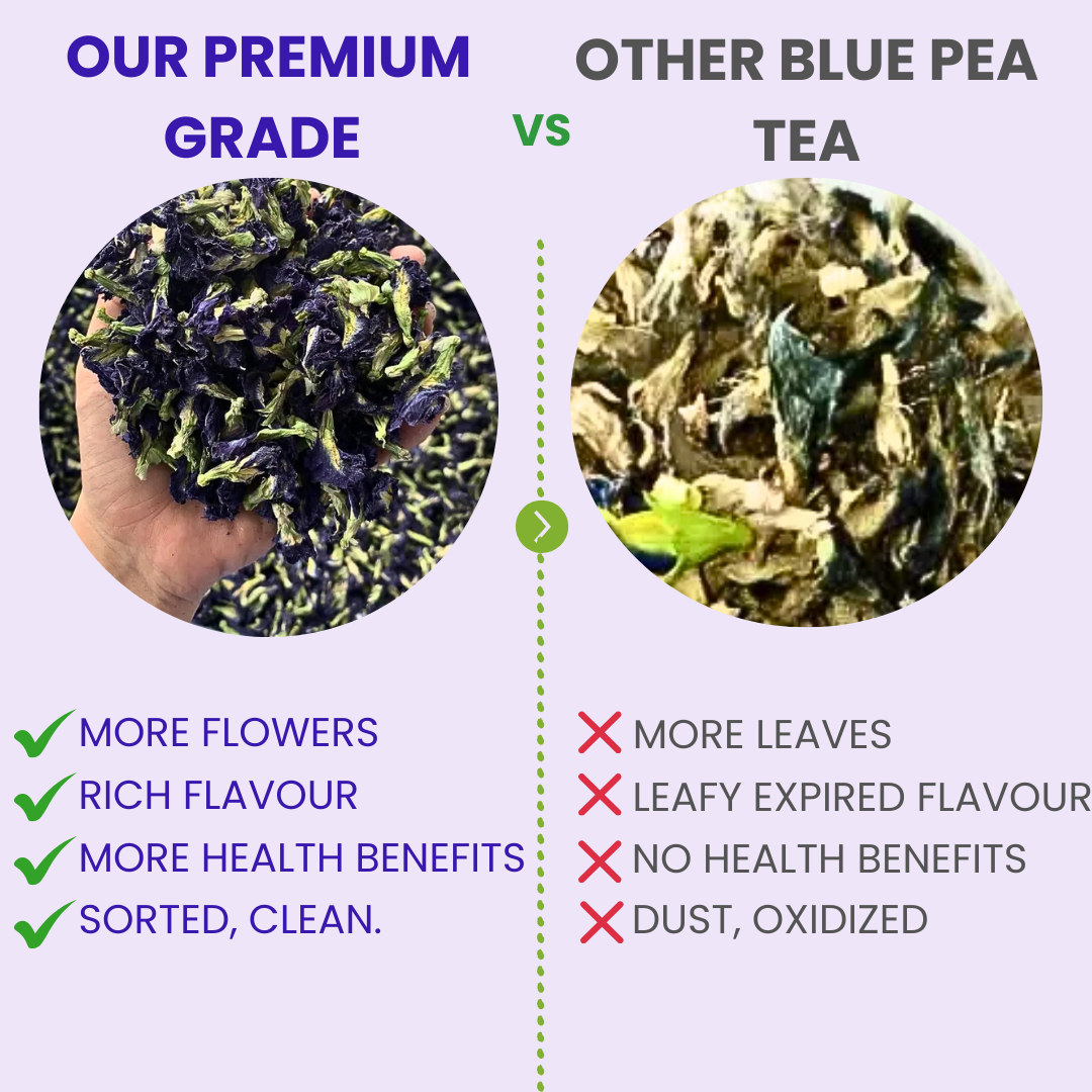 Butterfly Blue Pea Tea