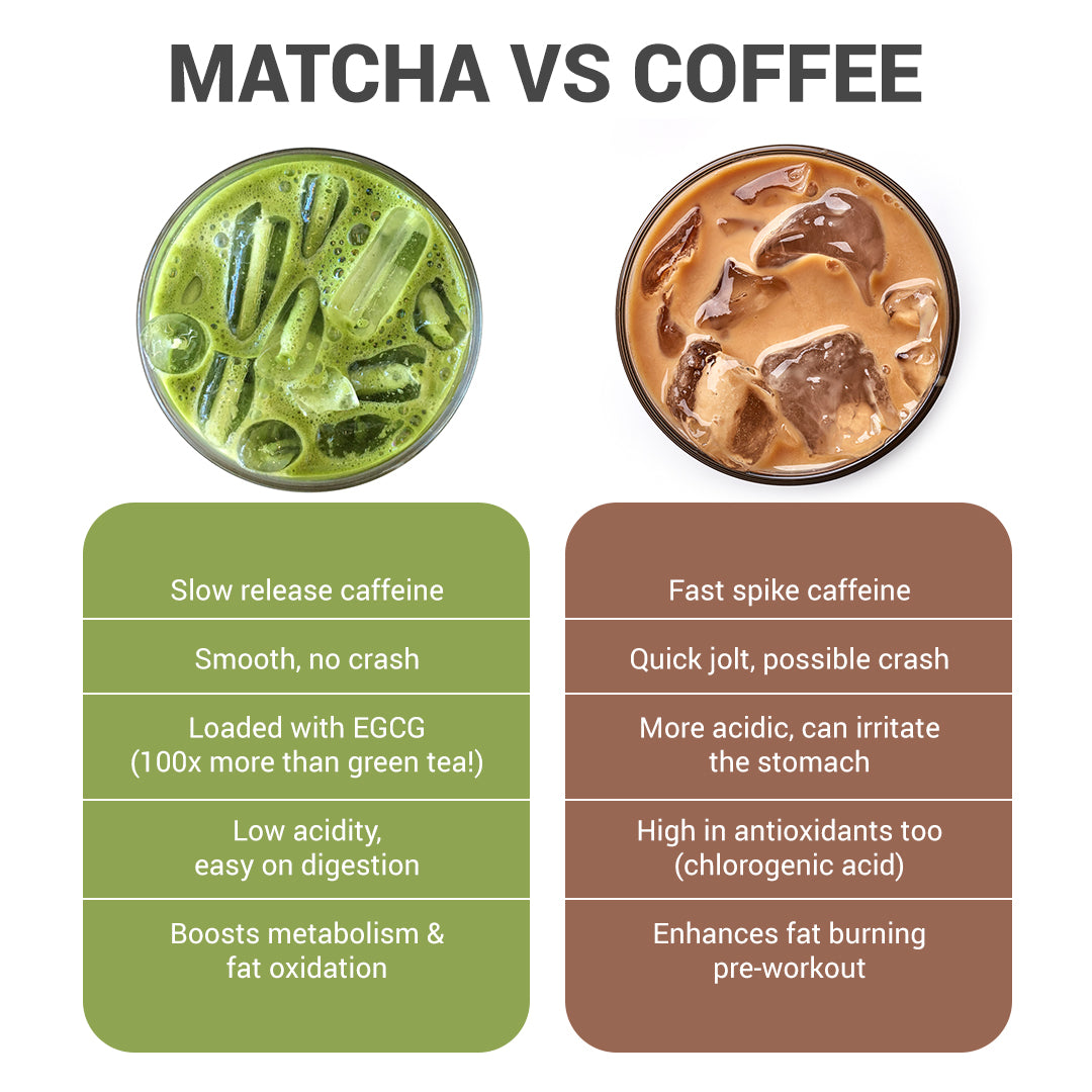 Matcha vs coffee comparison