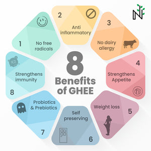 Pure Desi Ghee in Pakistan | Top Health Benefits & Price
