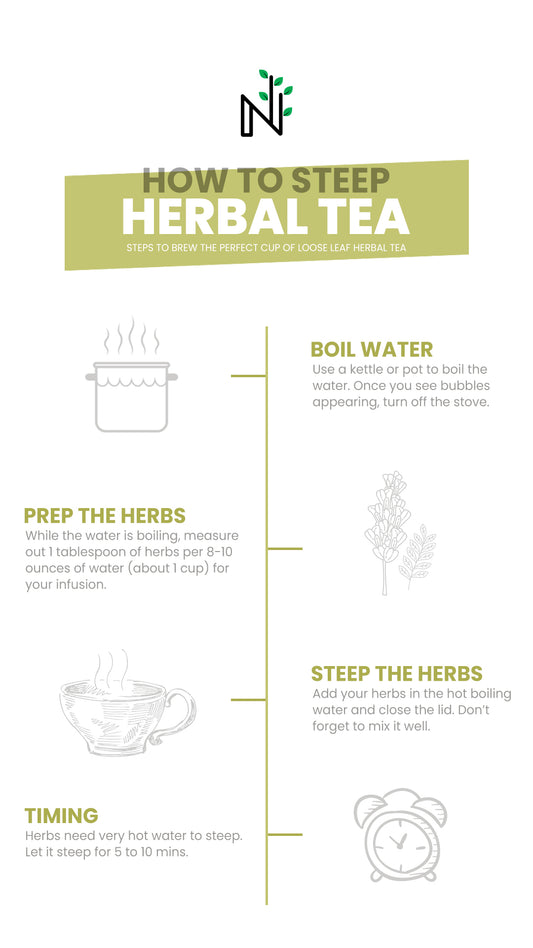 How to make your own Herbal Tea