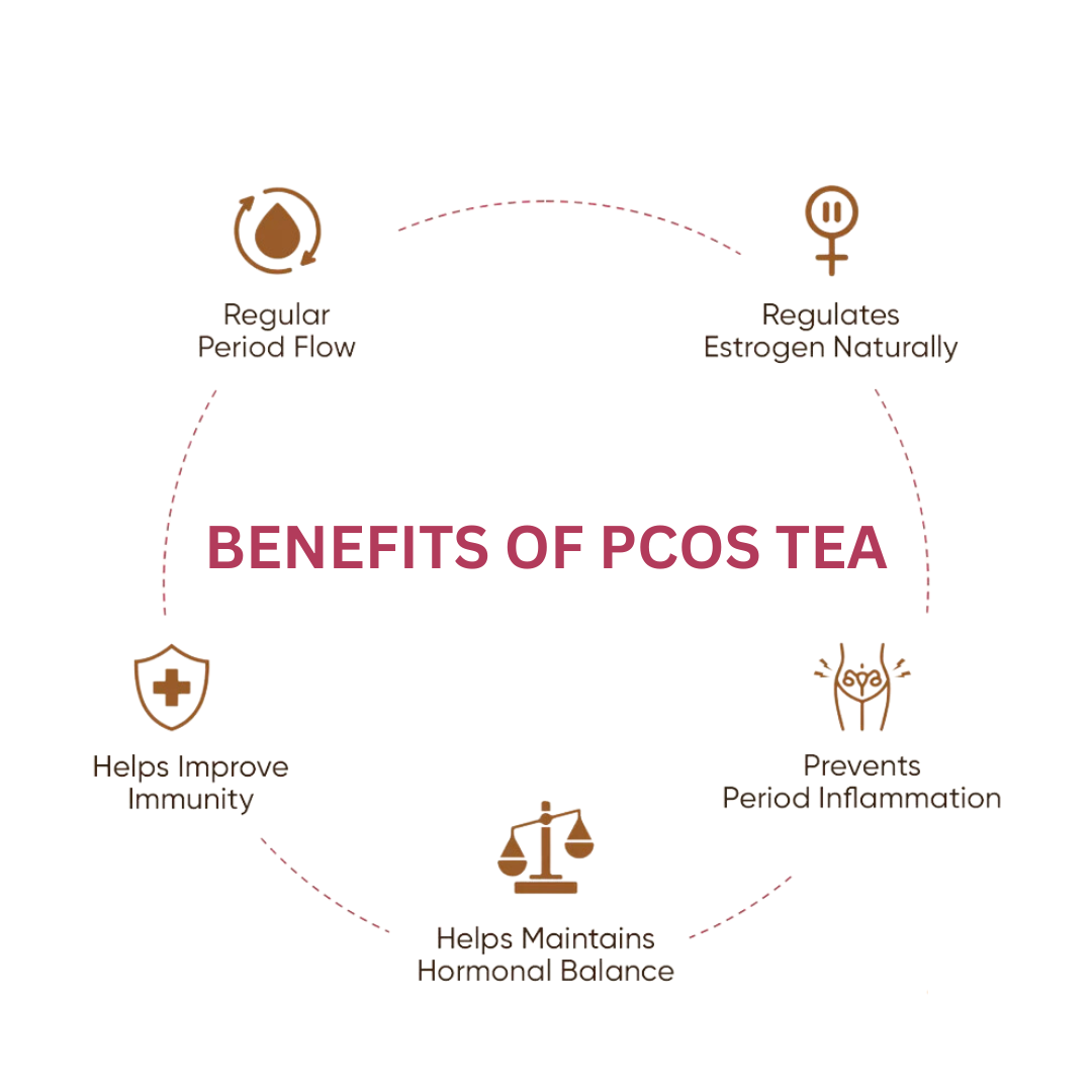 PCOS Tea