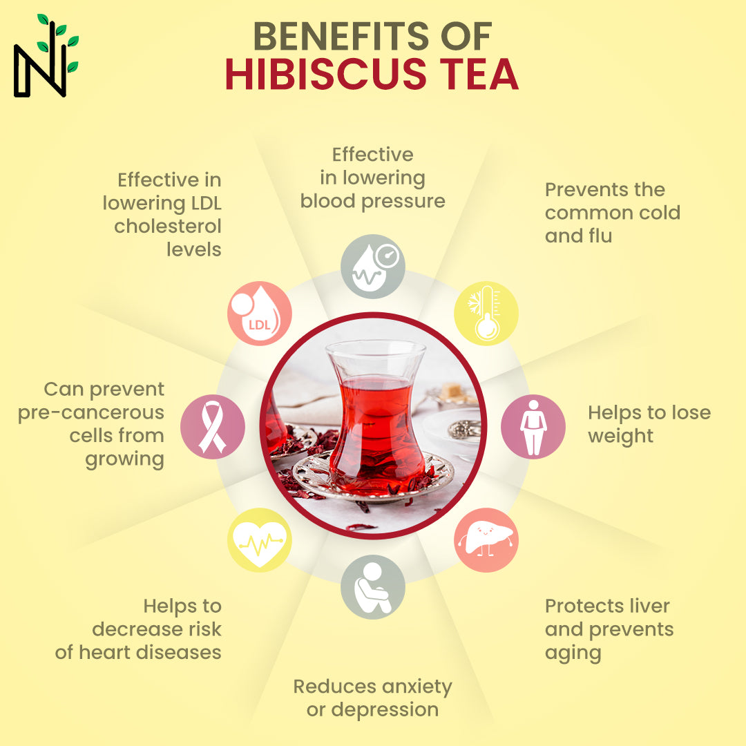 Benefits of drinking Hibiscus Tea