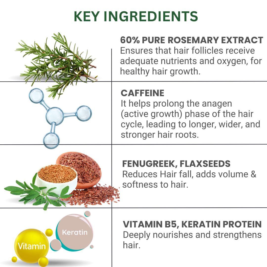 Rosemary Regrowth Shampoo