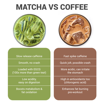 Matcha Tea