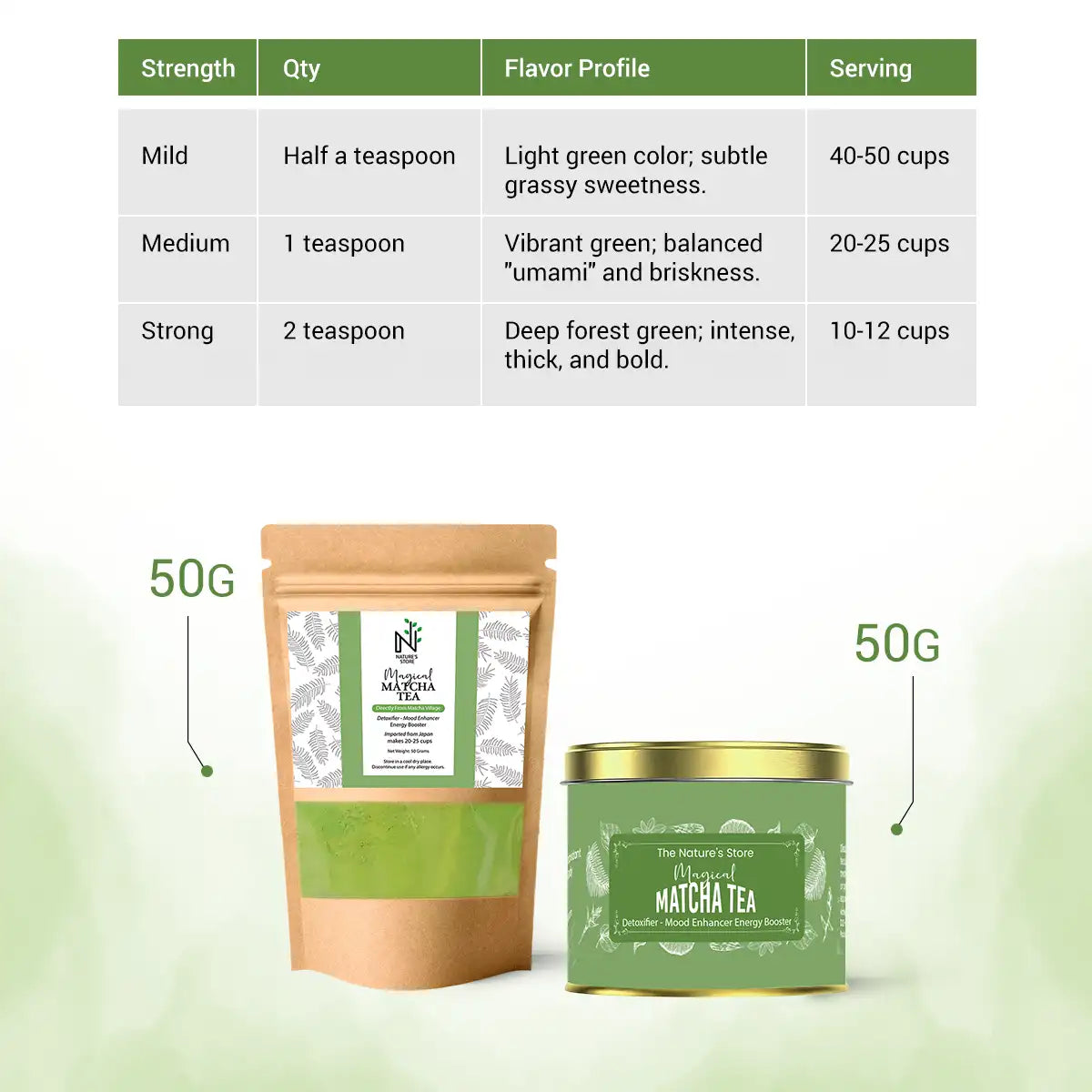 Matcha Tea