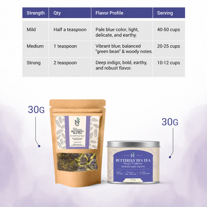 Butterfly Blue Pea Tea