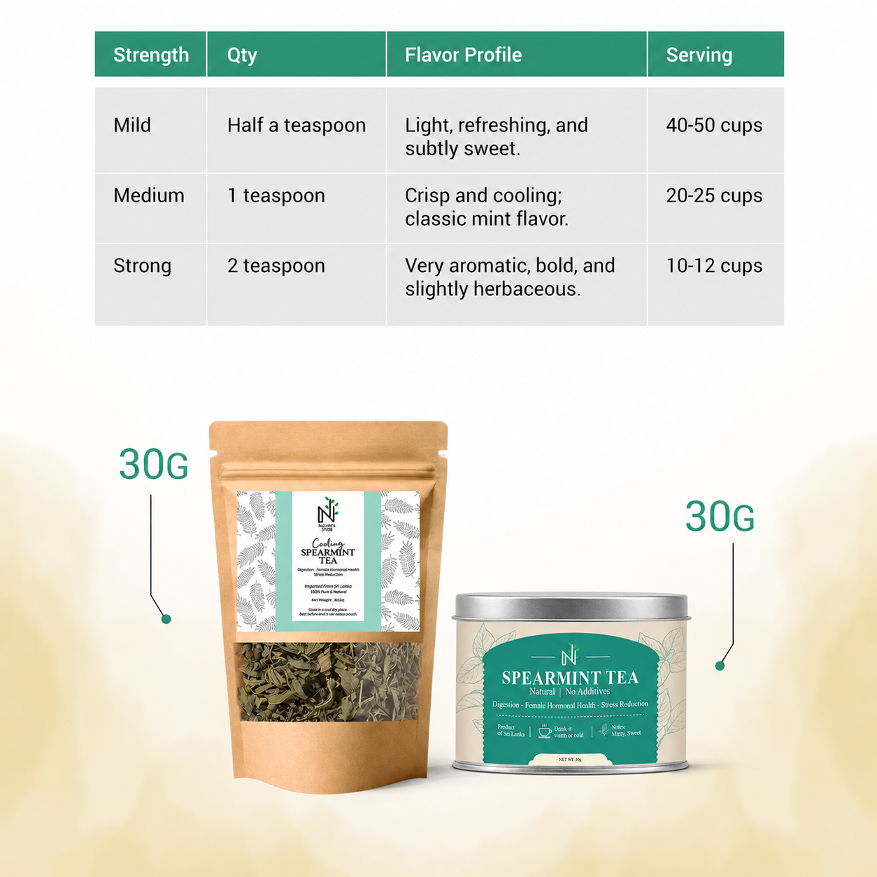 Spearmint Tea