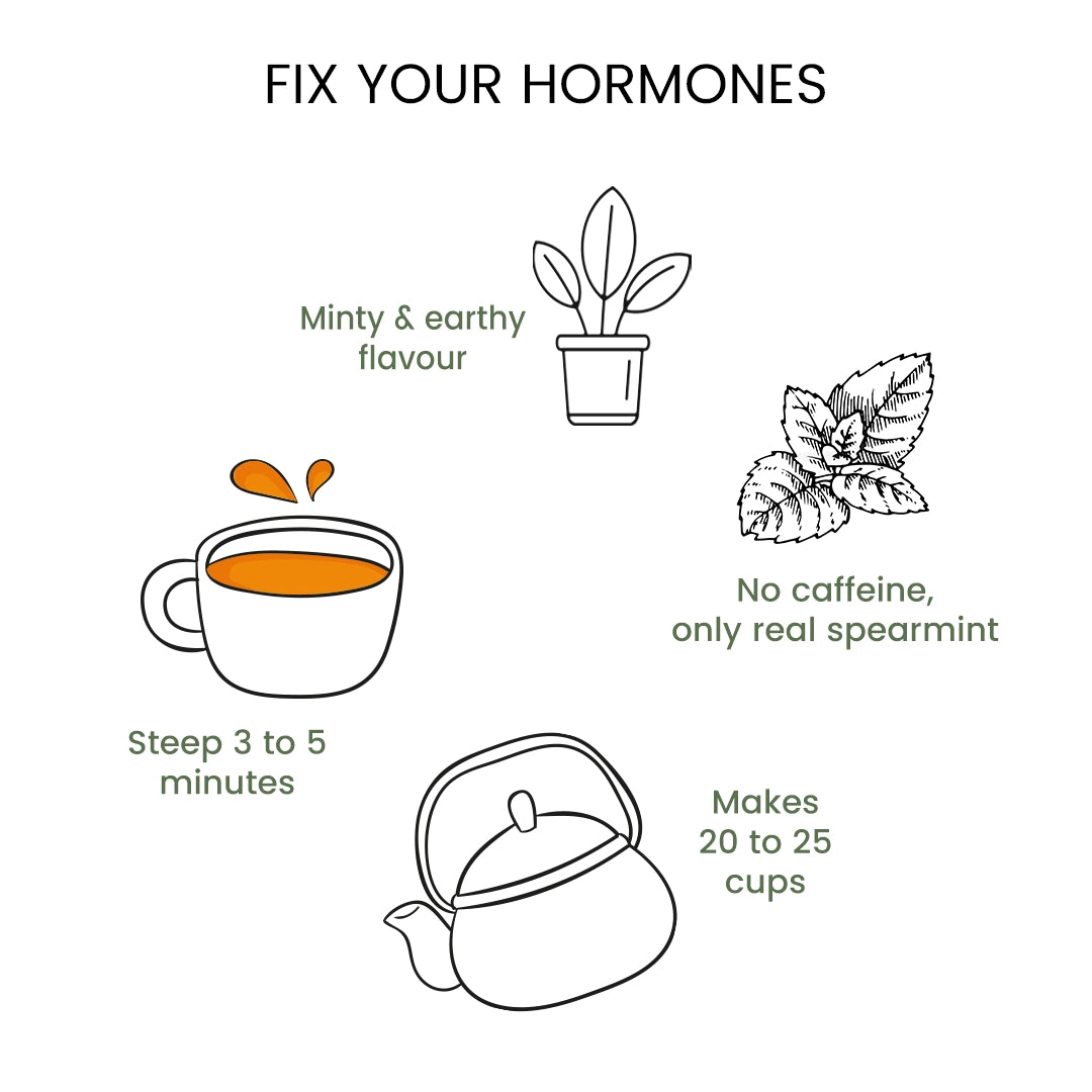 Spearmint Tea