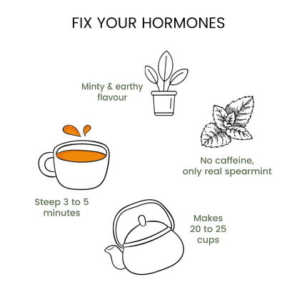 Spearmint Tea